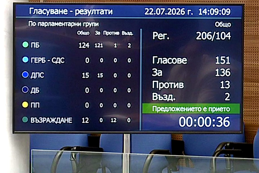 Борисов се извъртя и заедно с ППДБ избяга от залата и бойкотираха гласуването за американските самолети! %% Борисов се извъртя и заедно с ППДБ избяга от залата и бойкотираха гласуването за американските самолети!