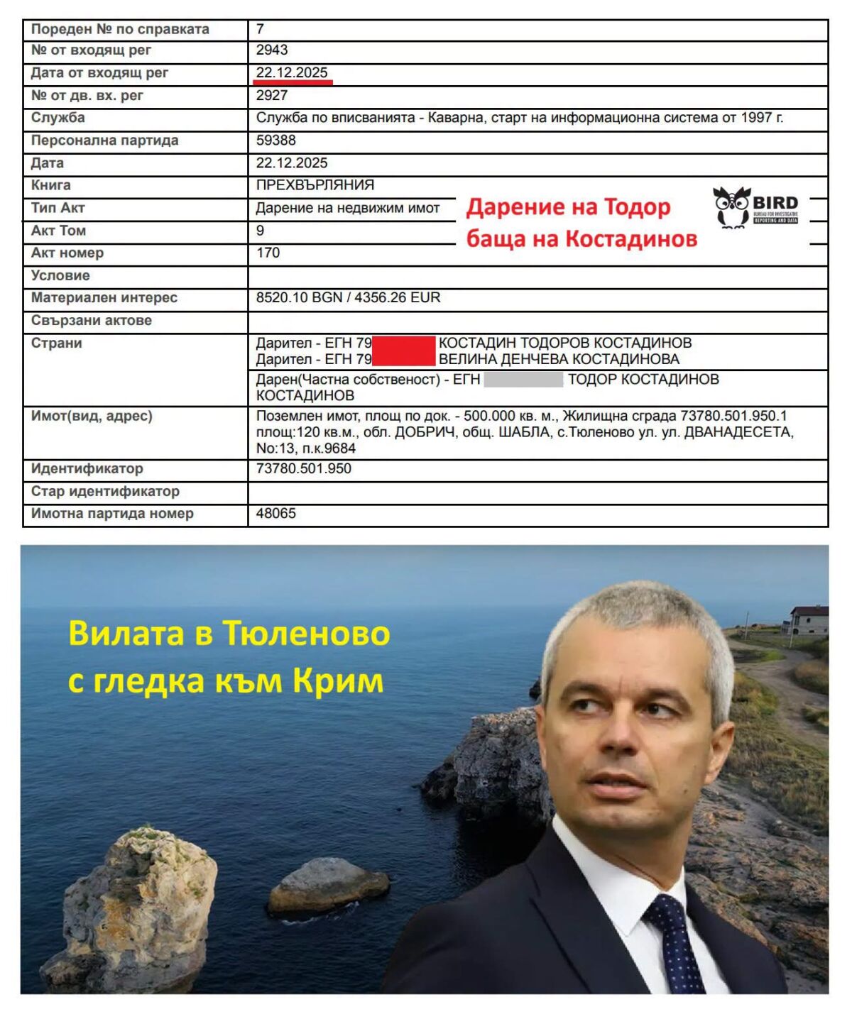 %% Костя Копейкин прехвърли палатите си на морския бряг на бабата и се готви за избори! (Документи от BIRD)